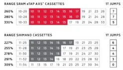 SRAM Red XG-1290 XDR 12sp Cassette-Zilver-10-26 -Cyclo Verkoop 00.2418.087.001 4 medium