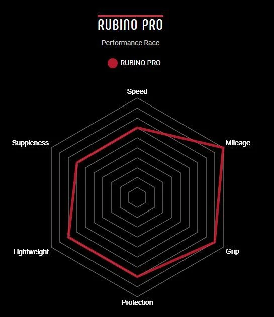 Vittoria Rubino Pro Graphene 2.0 Vouwband 4 Vittoria Rubino Pro Graphene 2.0 Vouwband - Image 2
