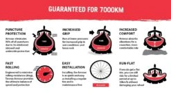 Tannus Armour 3 In 1 Anti-lek Systeem -Cyclo Verkoop 30129526 5 medium 1