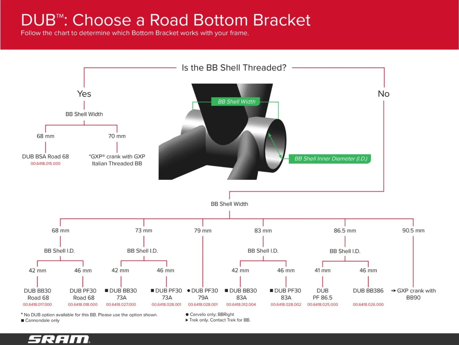 Sram Trapas Cupset DUB 4 Sram Trapas Cupset DUB - Image 2