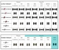 Campagnolo® Campagnolo Power-Torque Trapascupsen -Cyclo Verkoop CA930CAC8 881C 4453 8CE8 587A40541526 1