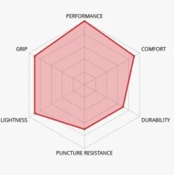 Veloflex Service Course Tube-Zwart-700x25 8 Veloflex Service Course Tube-Zwart-700x25 -Cyclo Verkoop vfsercoursefb25 3